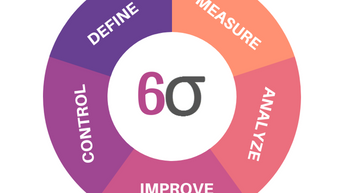 metodologia six sigma paso a paso ca 6 sigma